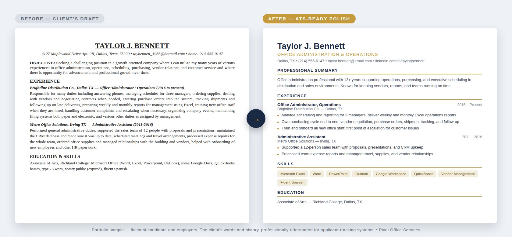 Before and after resume: a dense, hard-to-scan draft transformed into a clean, ATS-ready format — same content, professionally polished (fictional sample)