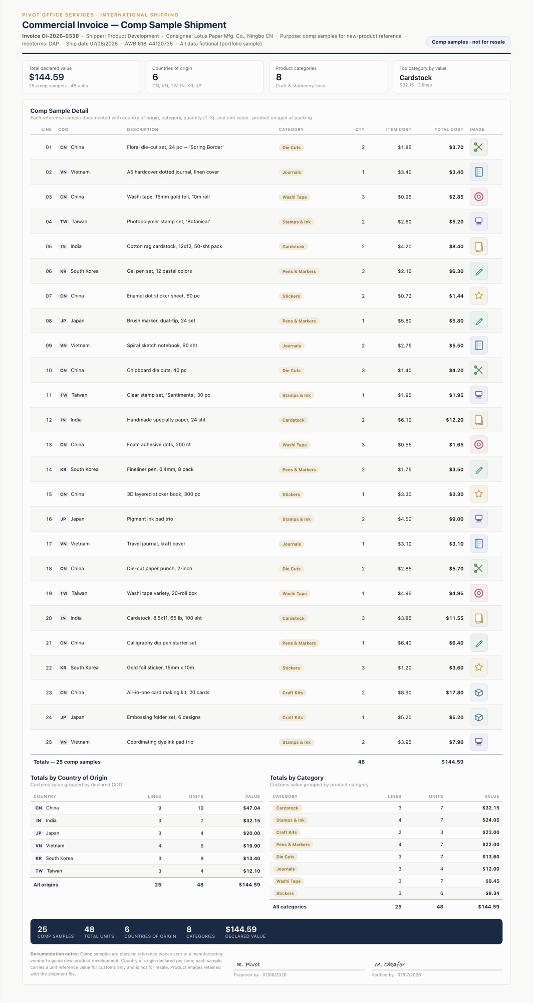 Sample commercial invoice for an international comp-sample shipment: 25 reference samples with country of origin, category, quantity, unit and total cost, product thumbnails, and totals broken down by country and category (fictional data)